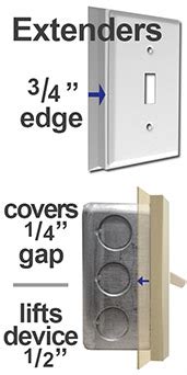 protruding wall box plate covers